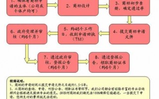 金华商标注册流程（金华商标注册公司）