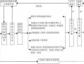 惠州竣工验收流程（惠州市竣工验收备案）