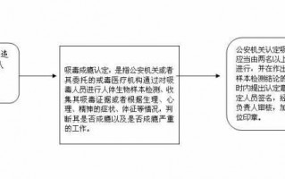 吸毒消除案底流程（消除吸毒案底走流程要多久）