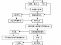 常州办理烟草证流程（常州市烟草证最新申请办法）