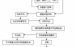 常州办理烟草证流程（常州市烟草证最新申请办法）