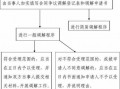 合同争议诉讼流程（合同纠纷提起诉讼的程序）