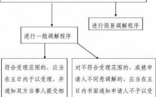 合同争议诉讼流程（合同纠纷提起诉讼的程序）