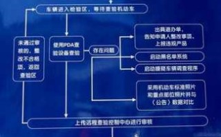 郑州挂车牌流程（郑州挂车牌流程图）