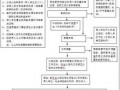 违反操作流程导致工伤（违规操作导致工伤自己承担责任吗）