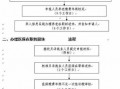 广州退休医保办理流程（广州退休医保办理流程及手续）