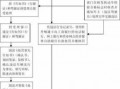 骑车闯红灯申诉流程（骑车闯红灯申诉流程图）