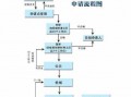 恩施市公租房申请流程（恩施市公租房申请流程图）