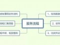 怎样财务报税流程（财务怎么报税做账）