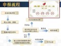 高新技术企业认定流程图（高新技术企业认定流程图片）