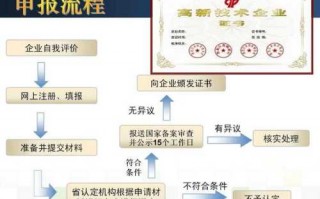 高新技术企业认定流程图（高新技术企业认定流程图片）