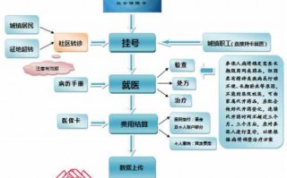 北京外地就医流程（北京外地就医流程）