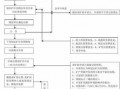 采矿证详细办理流程（采矿证办理流程及所需材料）