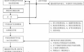 采矿证详细办理流程（采矿证办理流程及所需材料）