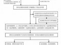 顺德报工伤流程（佛山工伤申报社保流程）