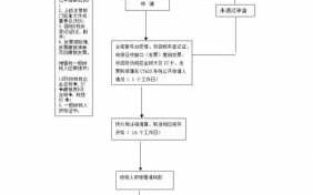 浙江税务注销流程（杭州税务注销需要什么资料）