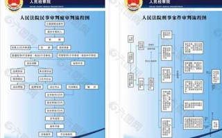 检察院流程图（检察院简易流程）