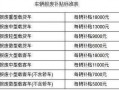 事故货车报废流程（货车因事故报废有补贴多少钱）