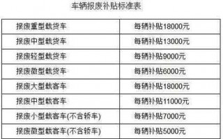 事故货车报废流程（货车因事故报废有补贴多少钱）