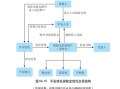 平安银行筹建流程的简单介绍