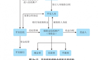 平安银行筹建流程的简单介绍