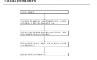 无锡社保转出流程（无锡社保转出流程是什么）