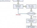 会计证网上年检流程（会计证年审流程）