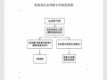 淄博社保办理流程（淄博社保卡怎么办理流程）