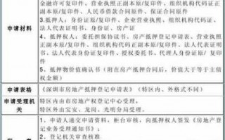 安置房抵押流程（安置房如何抵押房屋贷款）