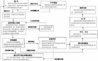 技术审查咨询流程（技术审查是做什么的）