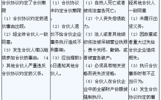 普通合伙企业退伙流程（合伙企业法对普通合伙企业的当然退伙有什么规定?）