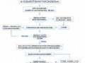 网上办理公司设立流程（网上公司申请注册流程）