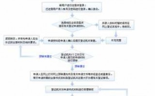 网上办理公司设立流程（网上公司申请注册流程）