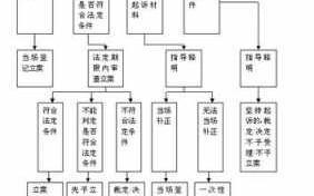 立案登记制流程（立案登记制什么意思）