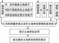 农田承包流程（农田承包流程怎么写）