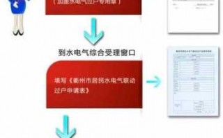 水电户口过户流程（水电用户过户）