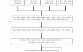 政府工程流程（政府工程流程是怎样的）