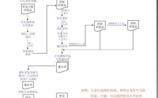 解聘员工的流程（解聘员工的流程是什么）