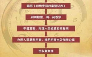 医保档案提取流程（医保档案在什么地方）