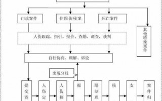 人伤案件调查流程（人伤结案流程）