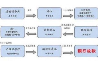 银行面签流程时间（银行面签时间安排）