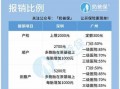 老公生育金报销流程（老公的生育金报销比例）