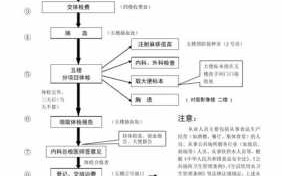 长沙办理健康证流程（长沙办理健康证流程及时间）