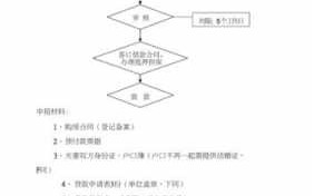 扬州贷款办理流程（扬州房子贷款）