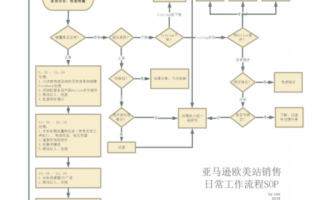 亚马逊离职流程（亚马逊辞职流程）