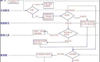 整形退款内部流程（整形医院的退款程序）