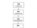 噪音执法流程（噪音处理部门）