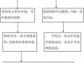 社保工伤备案流程（工伤保险备案流程）