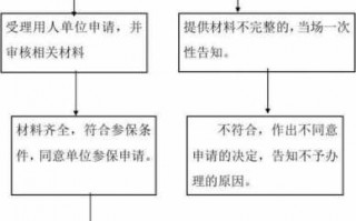 社保工伤备案流程（工伤保险备案流程）