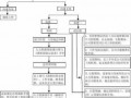 辞去执行董事流程（执行董事离职后承担责任）